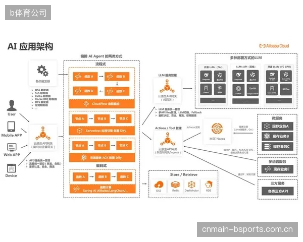 AI教练的崛起：基于阿里云等云平台，未来三年AI将能为每位运动员提供7x24小时的个性化训练计划与即时反馈